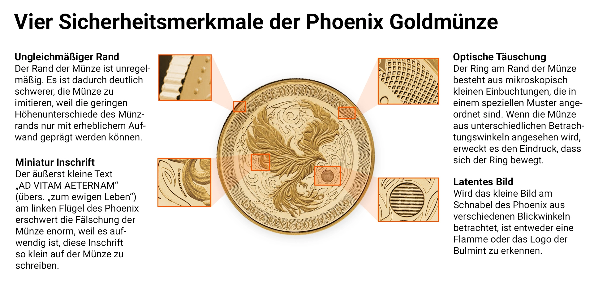 1/10 Unze Gold Niue Phoenix 2025