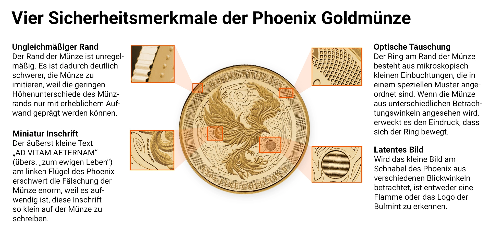 1/2 Unze Gold Niue Phoenix 2025