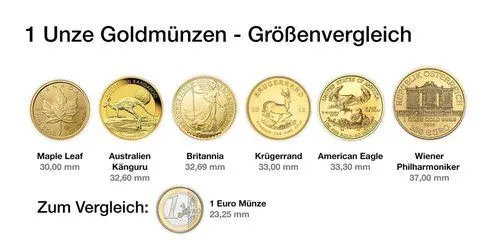 1 Unze Goldmünzen - Größenvergleich im Vergleich zu einer Euro Münze