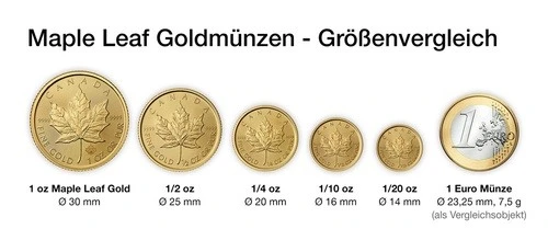 Goldmünzen Maple Leaf - Größenvergleich