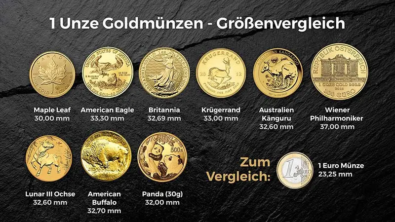 1 Unze Goldmünzen - Größenvergleich