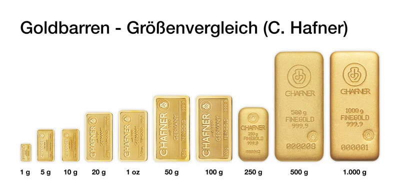 Größenvergleich Goldbarren