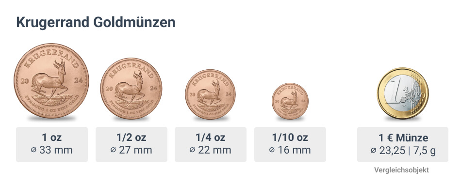 Krügerrand Goldmünzen