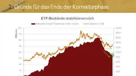 Ende der Korrekturphase