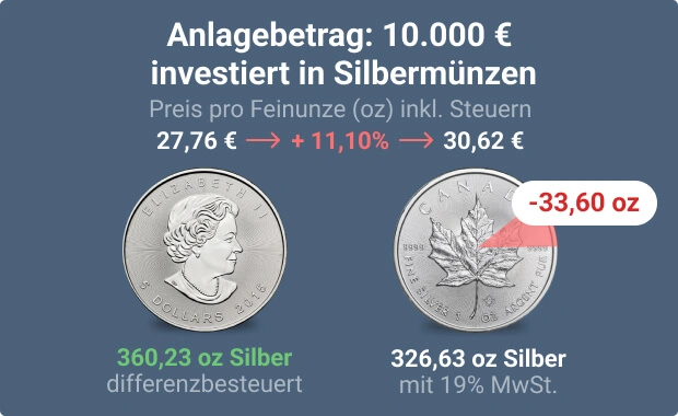 Investieren in Silbermünzen