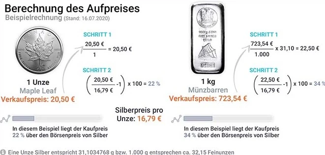 Berechnung des Aufpreises