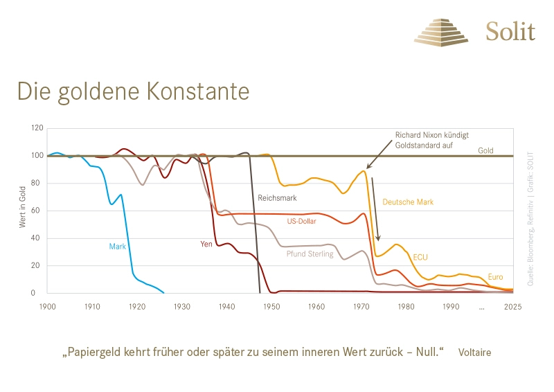 Die goldene Konstante