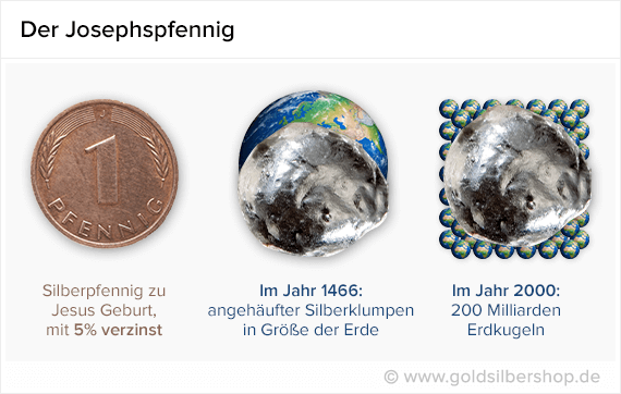 Der Josephspfennig