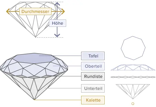 Diamantendetails