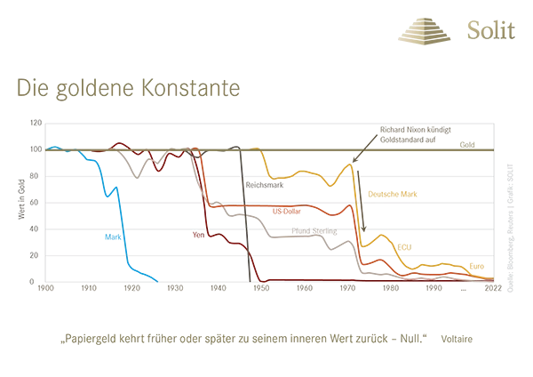 Die goldene Konstante