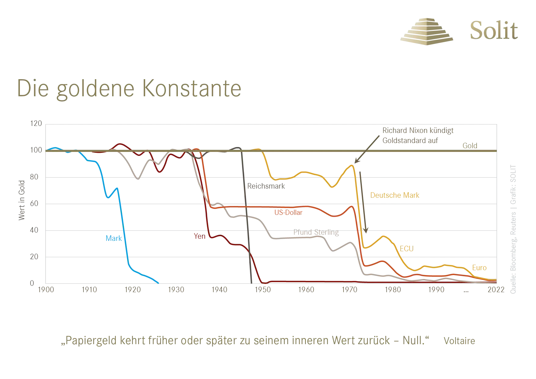 die goldene Konstante