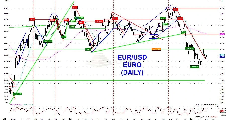 Weiterer Fall des Euros zu erwarten