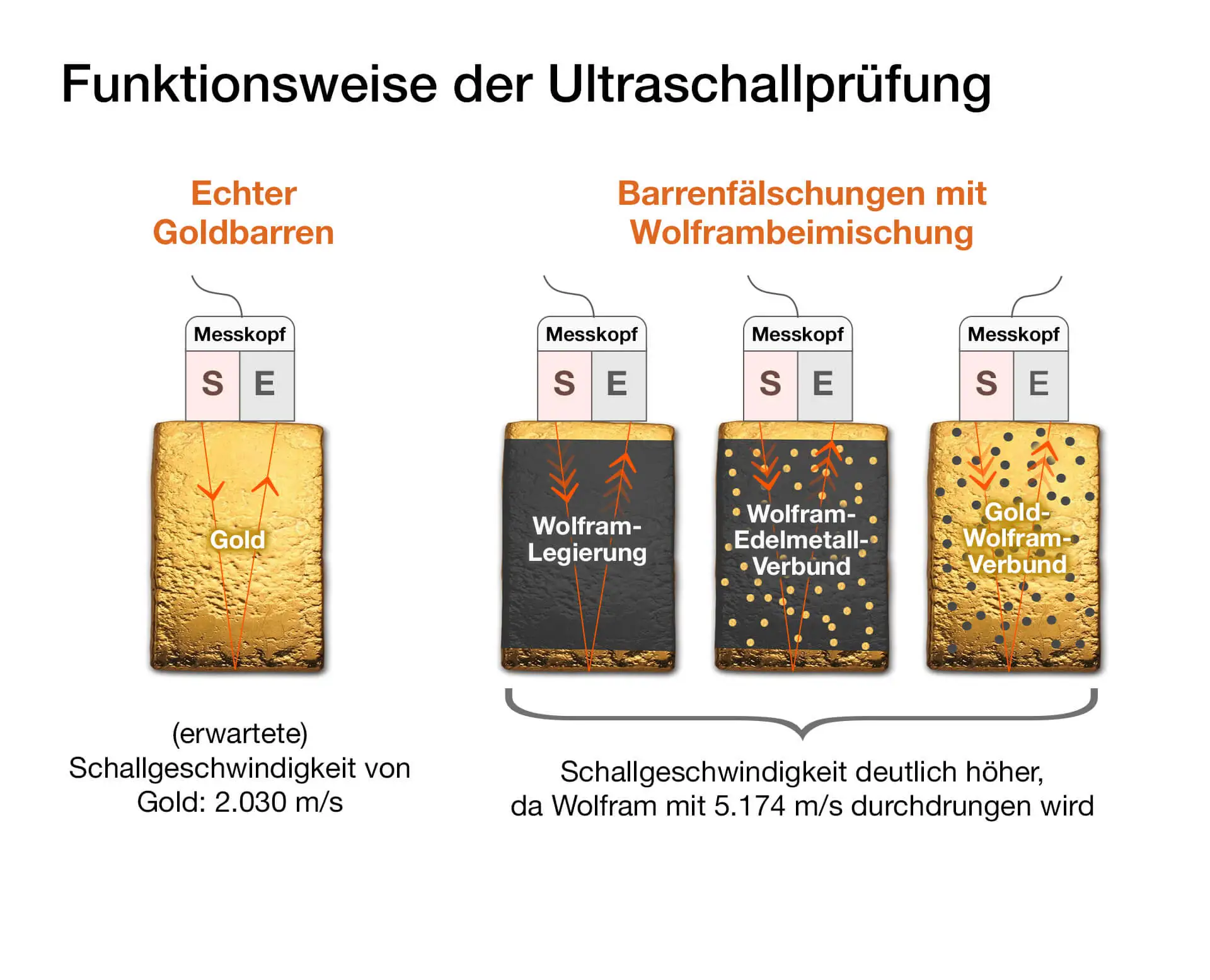 Ultraschallprüfung