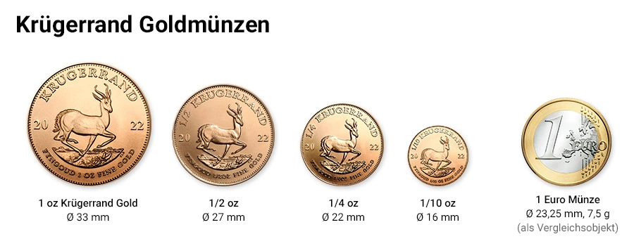 Krügerrand Gold Größenvergleich