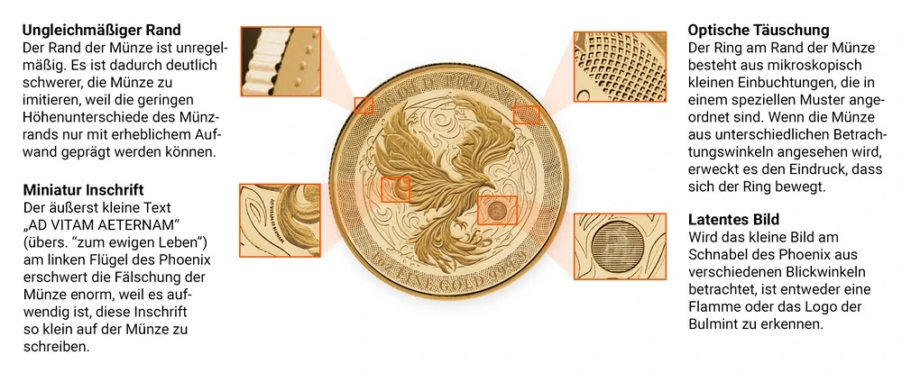 gold phoenix schaubild sicherheitsmerkmale