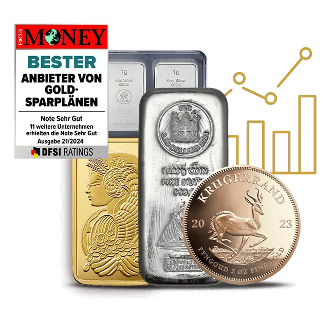 Gold- & Silbersparplan