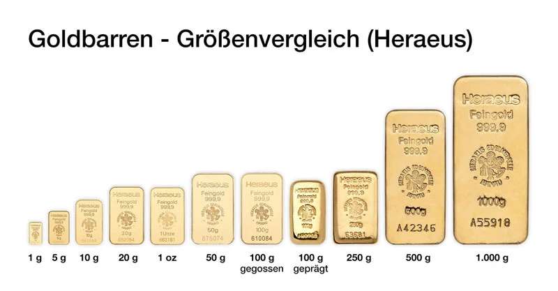 Goldbarren Größenvergleich