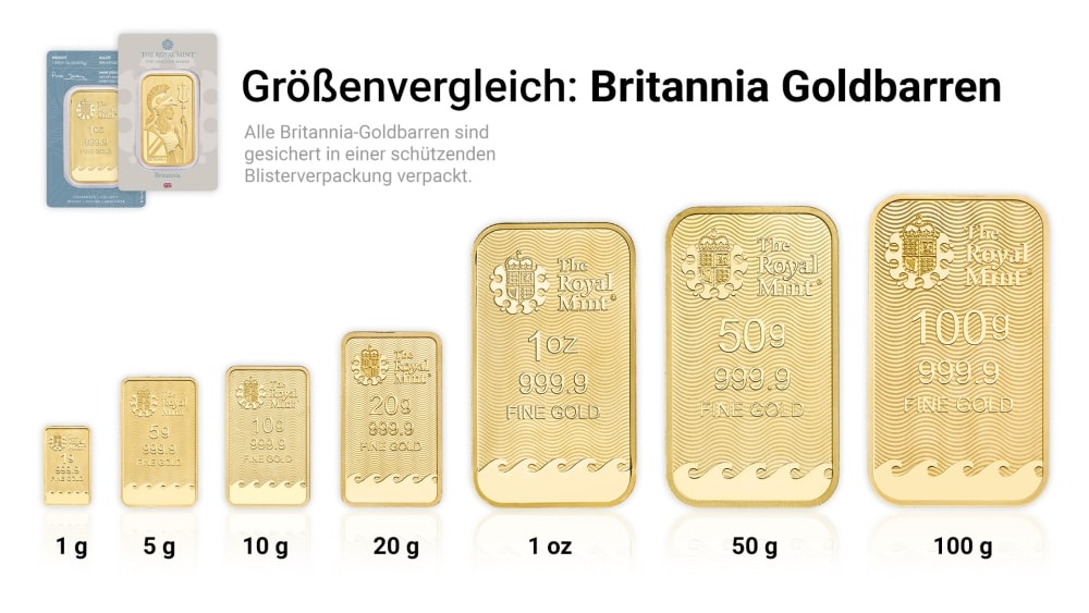 Grössenvergleich Britannia