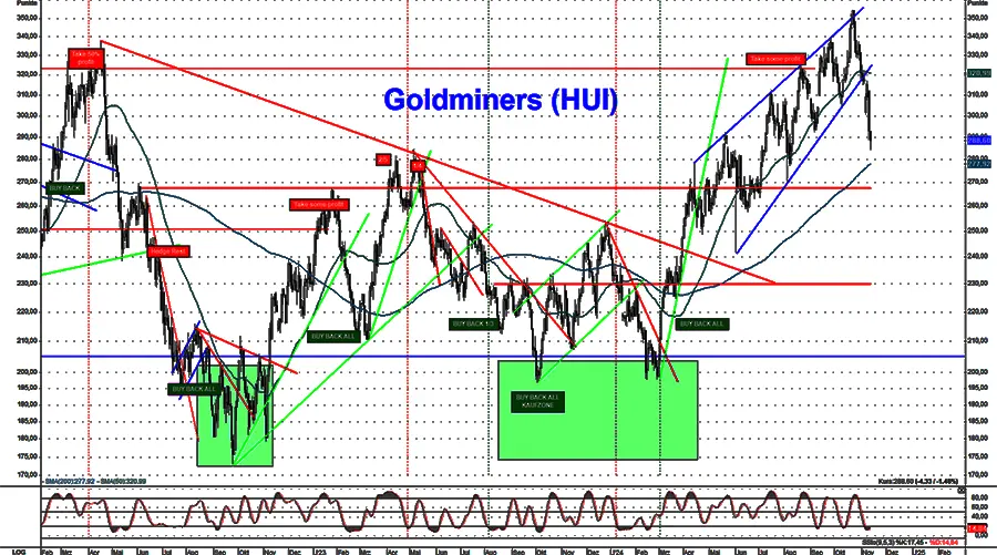 Minenaktien wieder ein Option