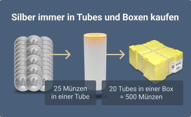 Immer in Tubes und Boxen kaufen