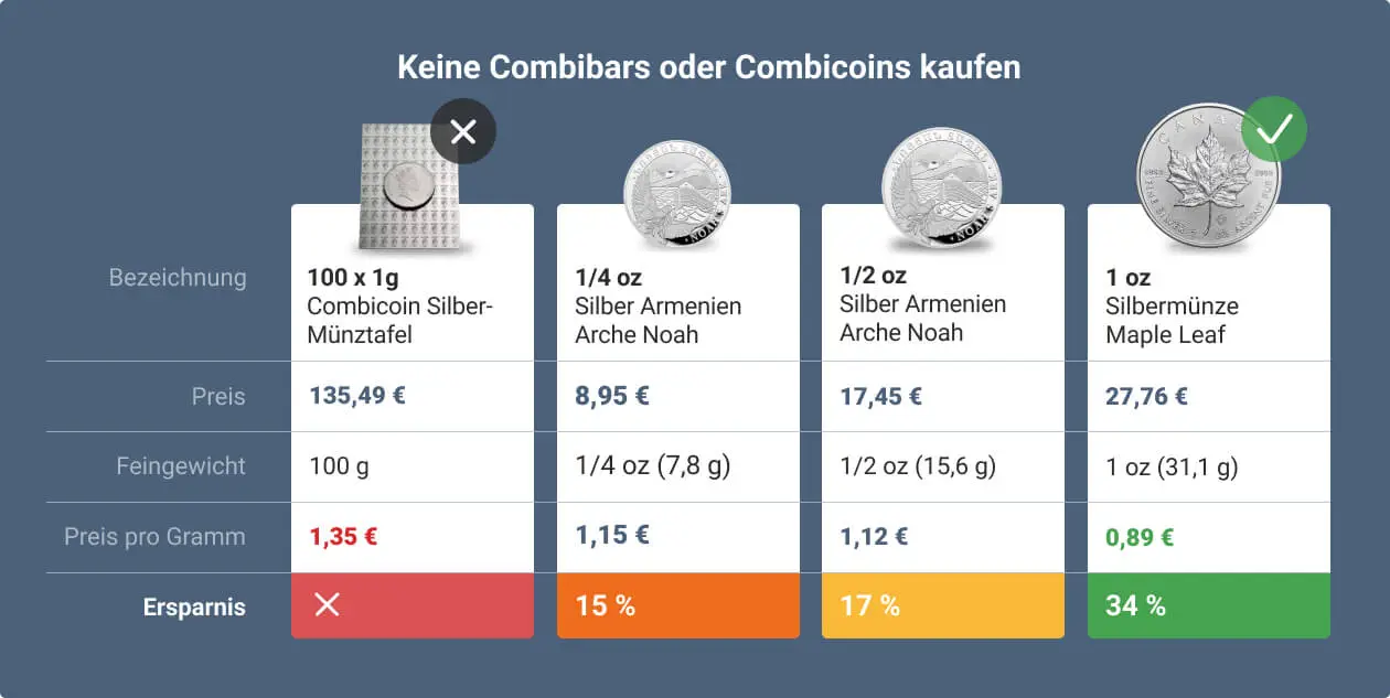 Keine Combibars oder Combicoins kaufen