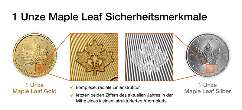 1 Unze Maple Leaf Sicherheitsmerkmale