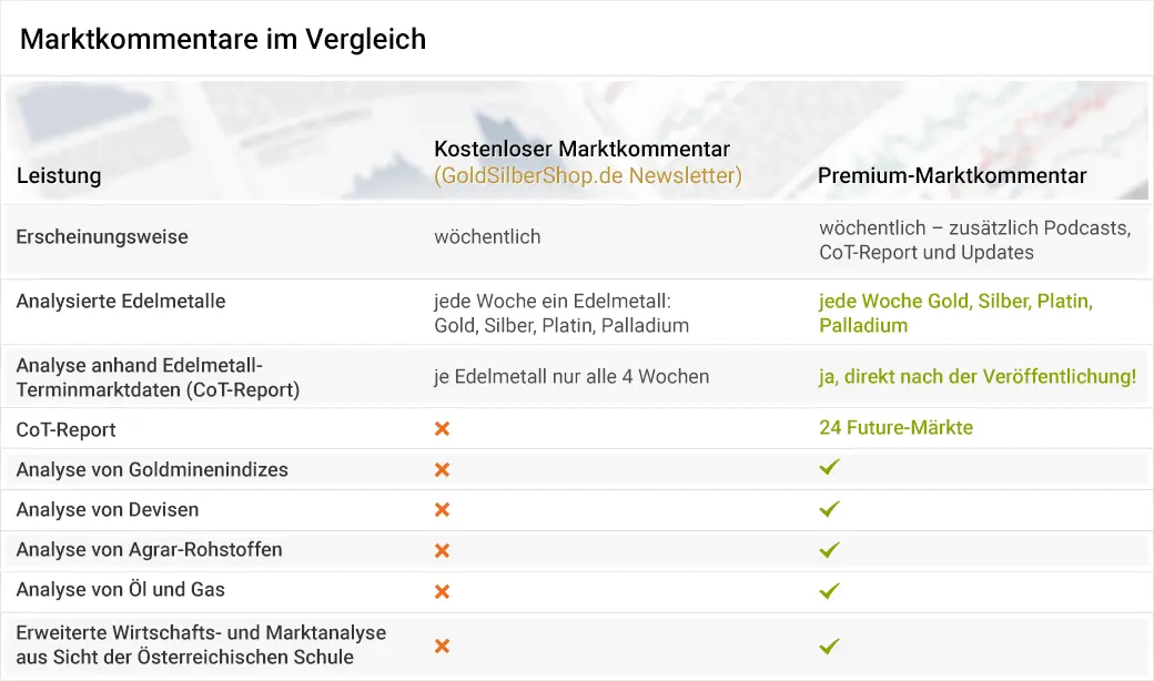 Marktkommentare im Vergleich