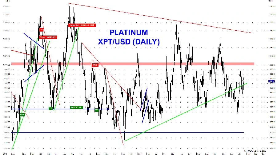 Bei 1.000 US-Dollar dürfte der Deckel drauf sein