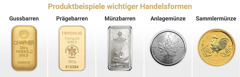 Produktebeispiele wichtiger Handelsformen