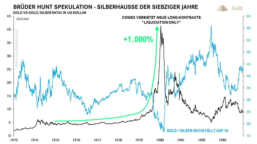 Silberhaussee der Siebziger Jahre