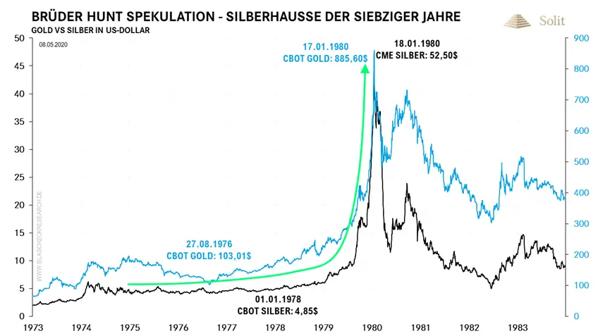 Silberhaussee der Siebziger Jahre