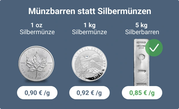 Münzbarren statt Silbermünzen