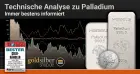 Technische Analyse zu Palladium