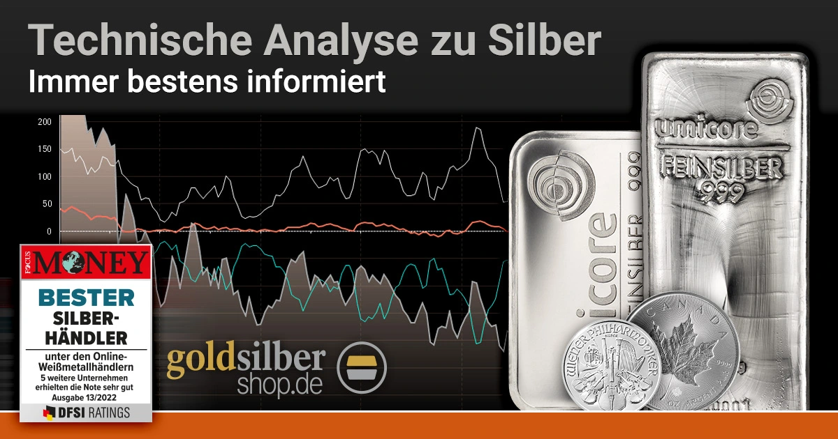 Technische Analyse Silber 2022