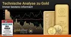 Technische Analyse zu Gold