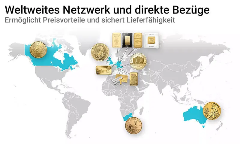 Weltweites Netzwerk und direkte Bezüge